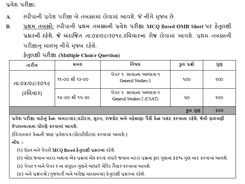 SPIPA Entrance Test for Training of Civil Services (IAS,IPS,IFS etc) Exams 2019-20