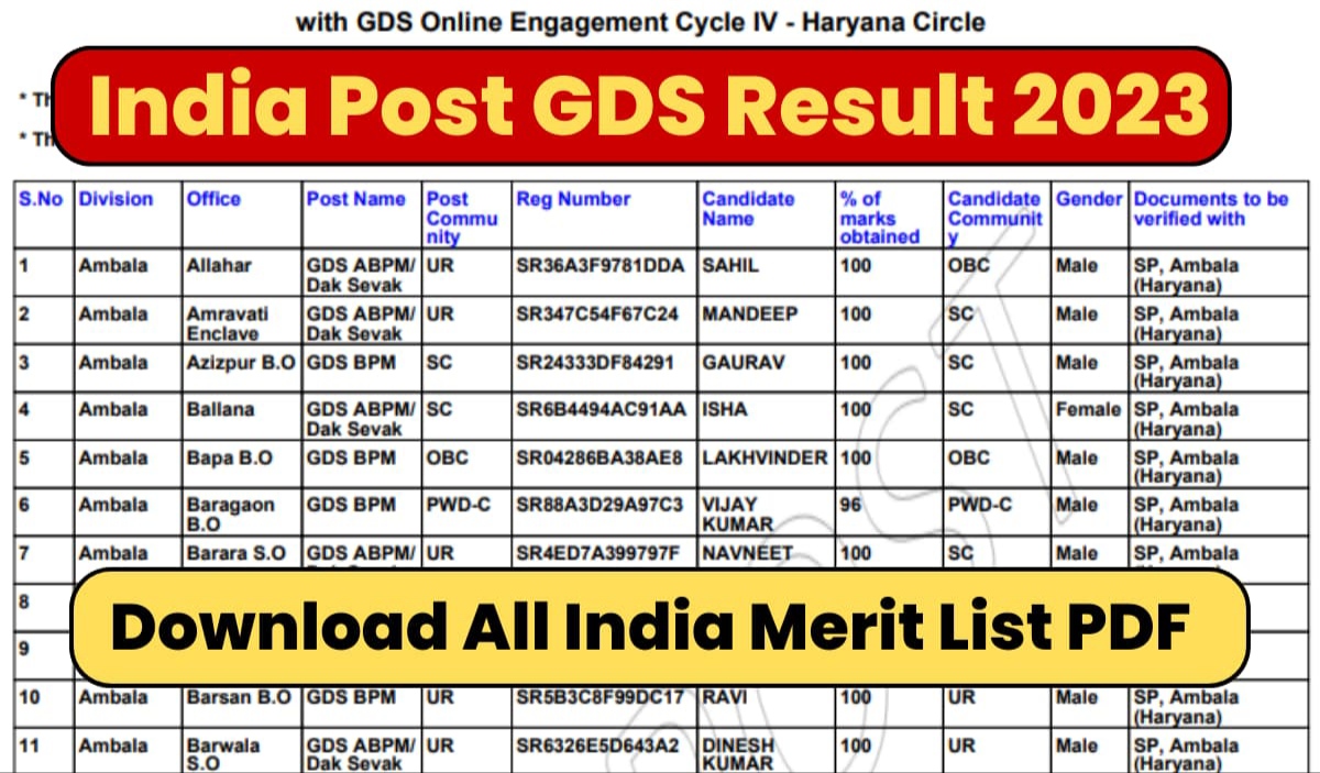 India Post Office GDS Result