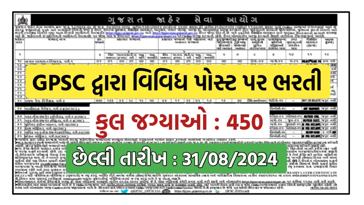 GPSC Recruitment 2024