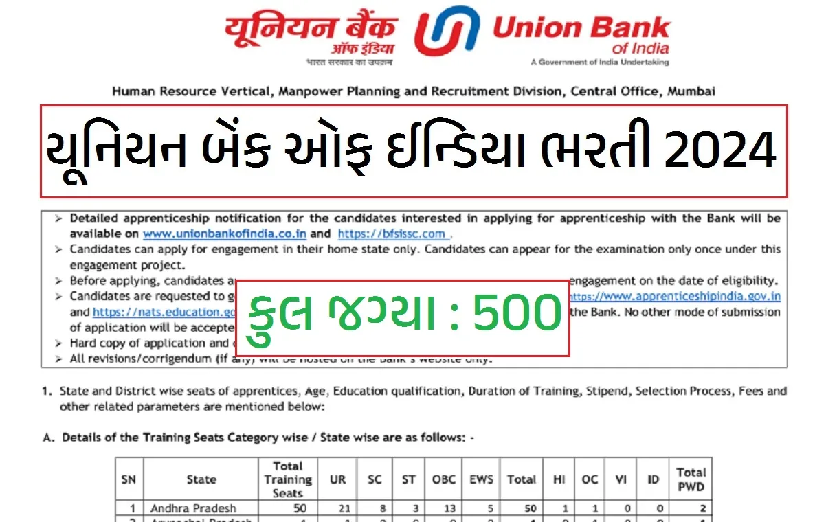 Union Bank of India